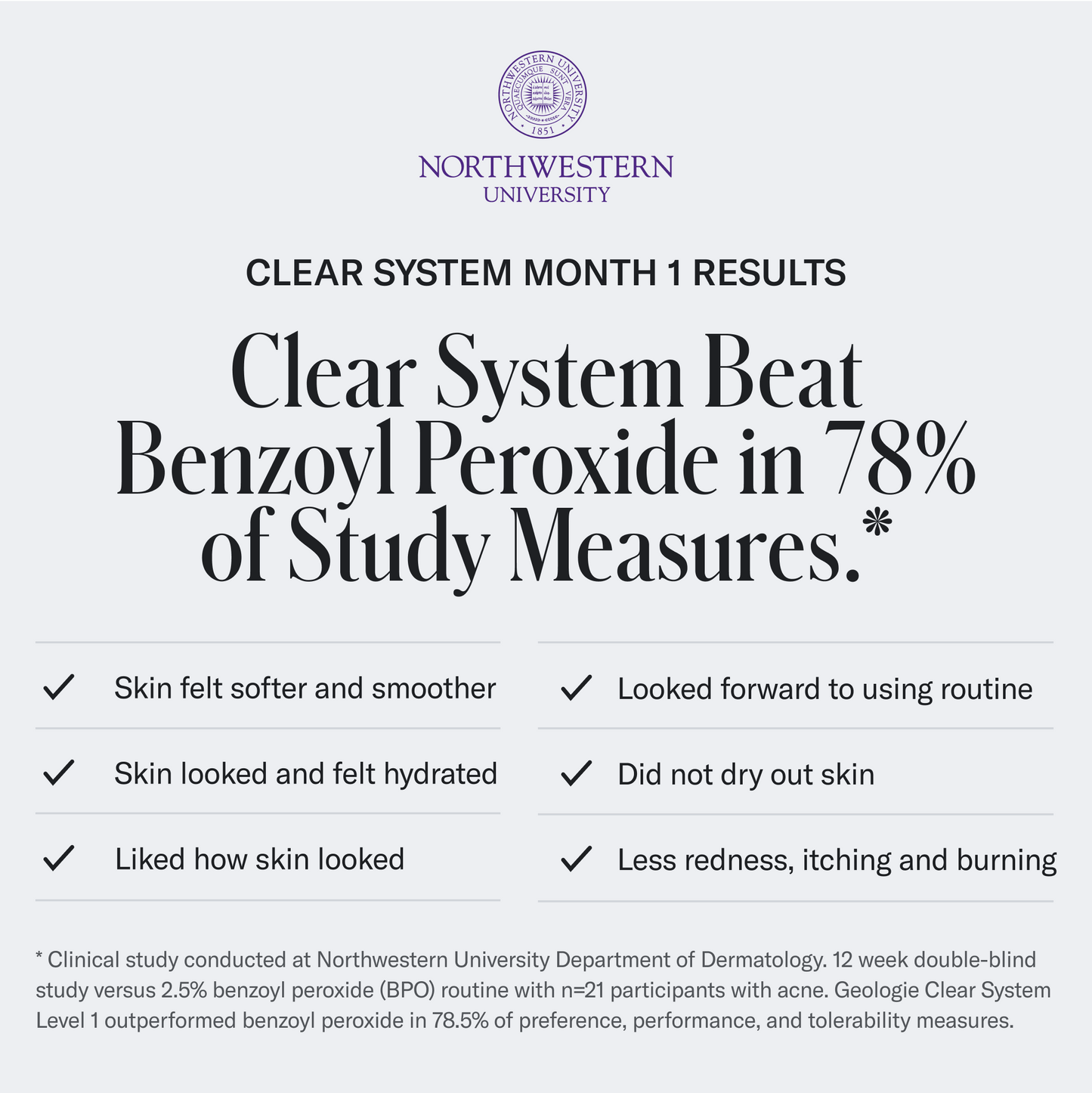 Award-Winning Geologie Clear Skin System's Northwestern University 12-week study results and benefits.