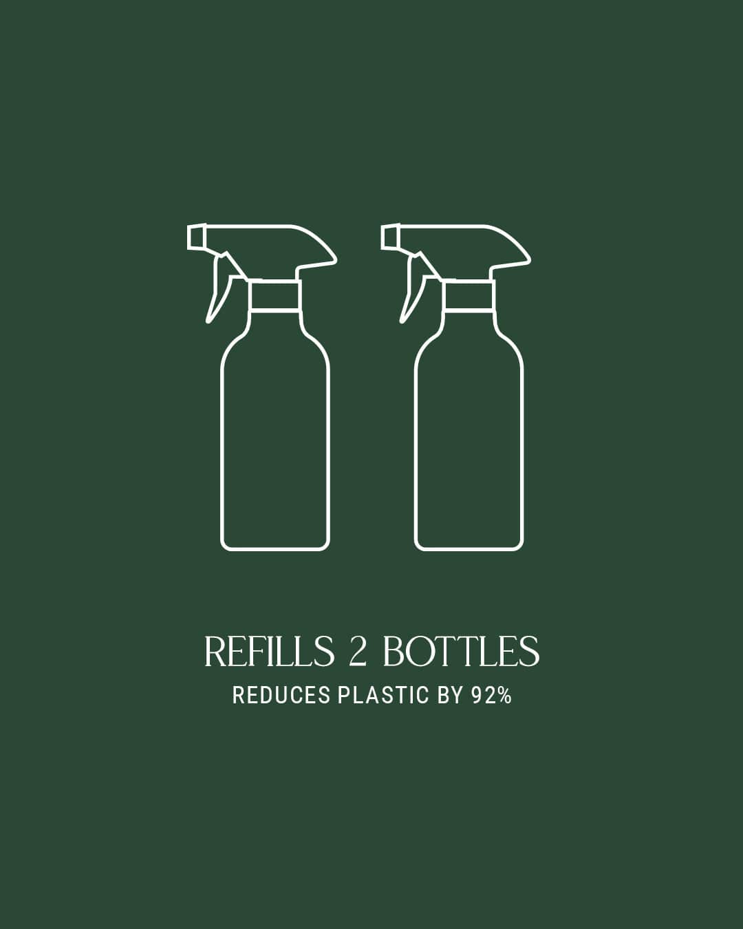 3 white bottle illustrations with dispensers on a green background, showing Homecourt hand wash reduces plastic use by 92%.