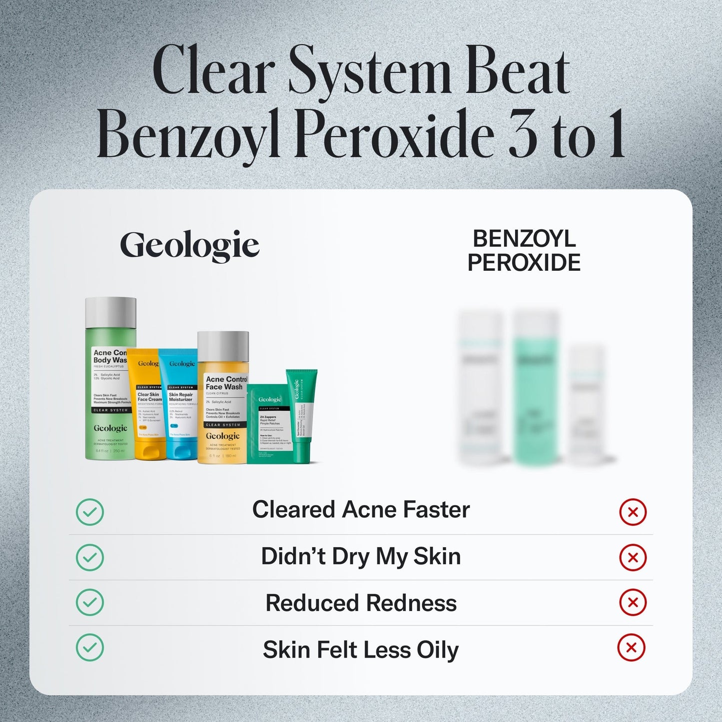 Comparison chart of Geologic skincare products and Benzoyl Peroxide, highlighting benefits and drawbacks of Peroxide systems.