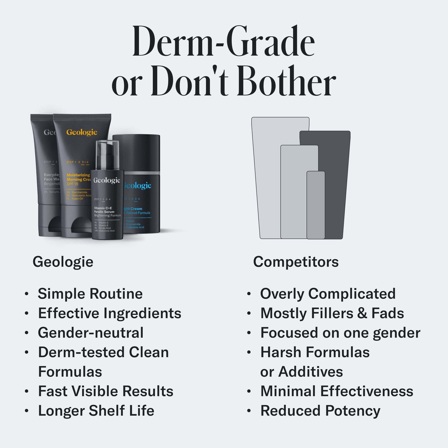 Geologic Ultimate Skincare Gift Set products with comparison to competitors on a white background.