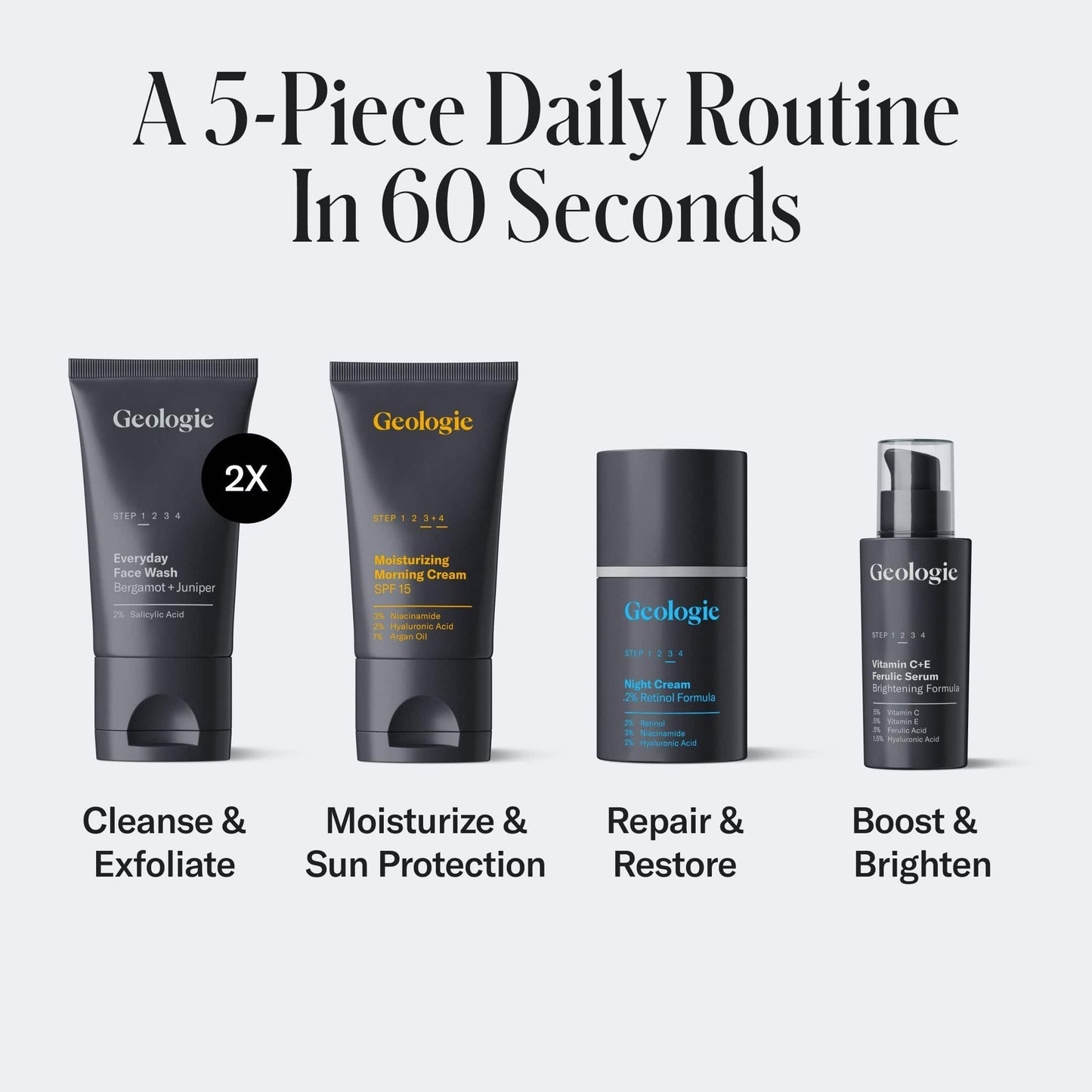 Geologic Ultimate Skincare Gift Set products with a 5-piece daily routine on a white background.