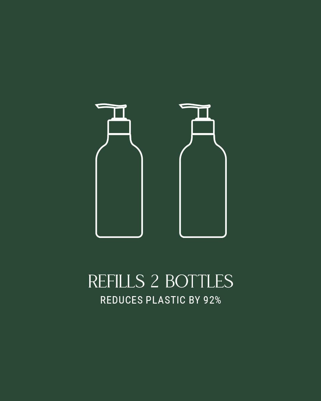 3 white bottle illustrations with dispensers on a green background, showing Homecourt hand wash reduces plastic use by 92%.
