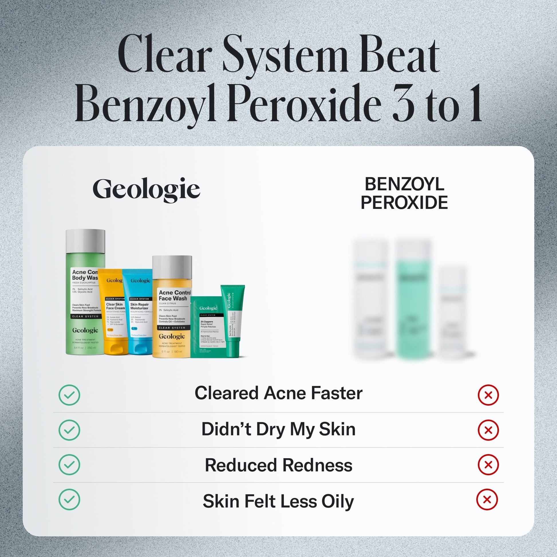 Comparison chart of Geologic skincare products and Benzoyl Peroxide, highlighting benefits and drawbacks of Peroxide systems.