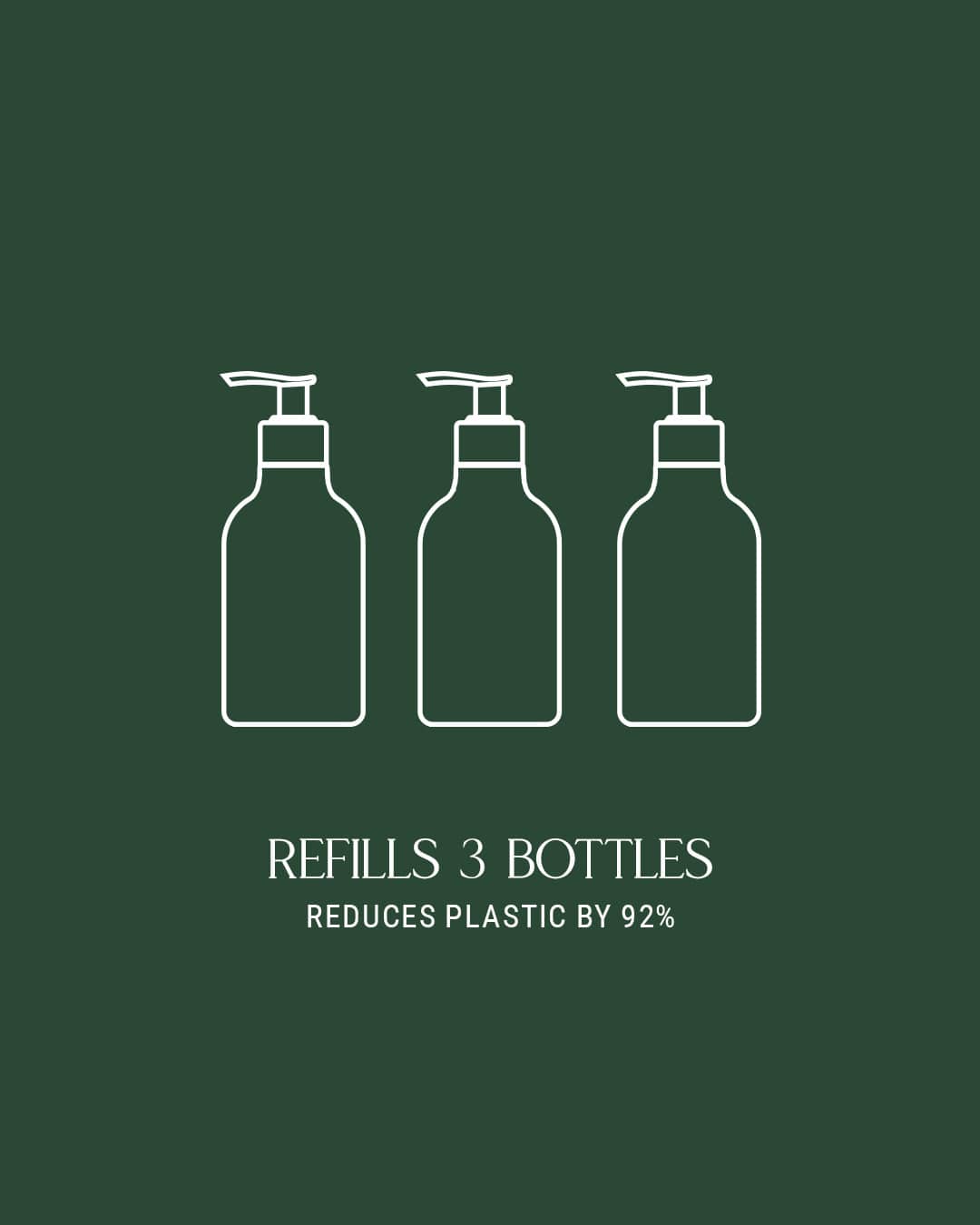 3 white bottle illustrations with dispensers on a green background, showing Homecourt hand wash reduces plastic use by 92%.