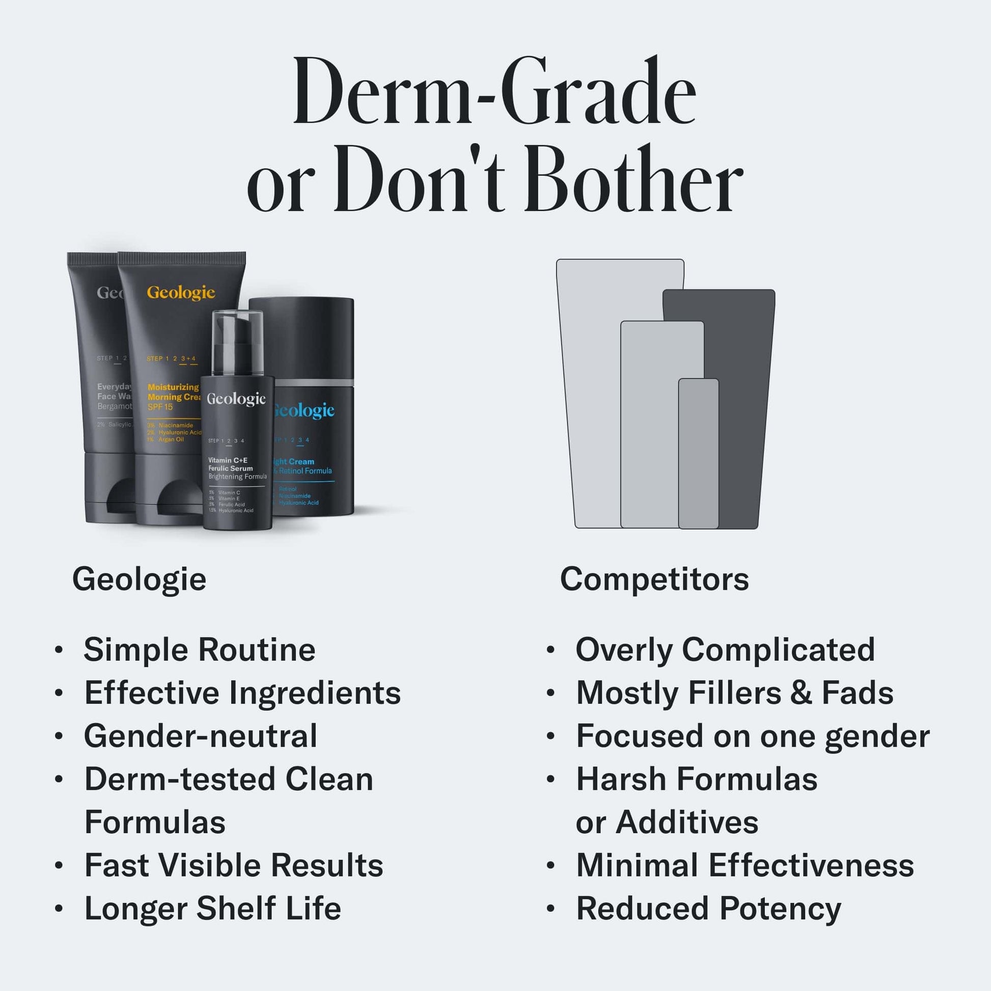 Geologic Ultimate Skincare Gift Set products with comparison to competitors on a white background.