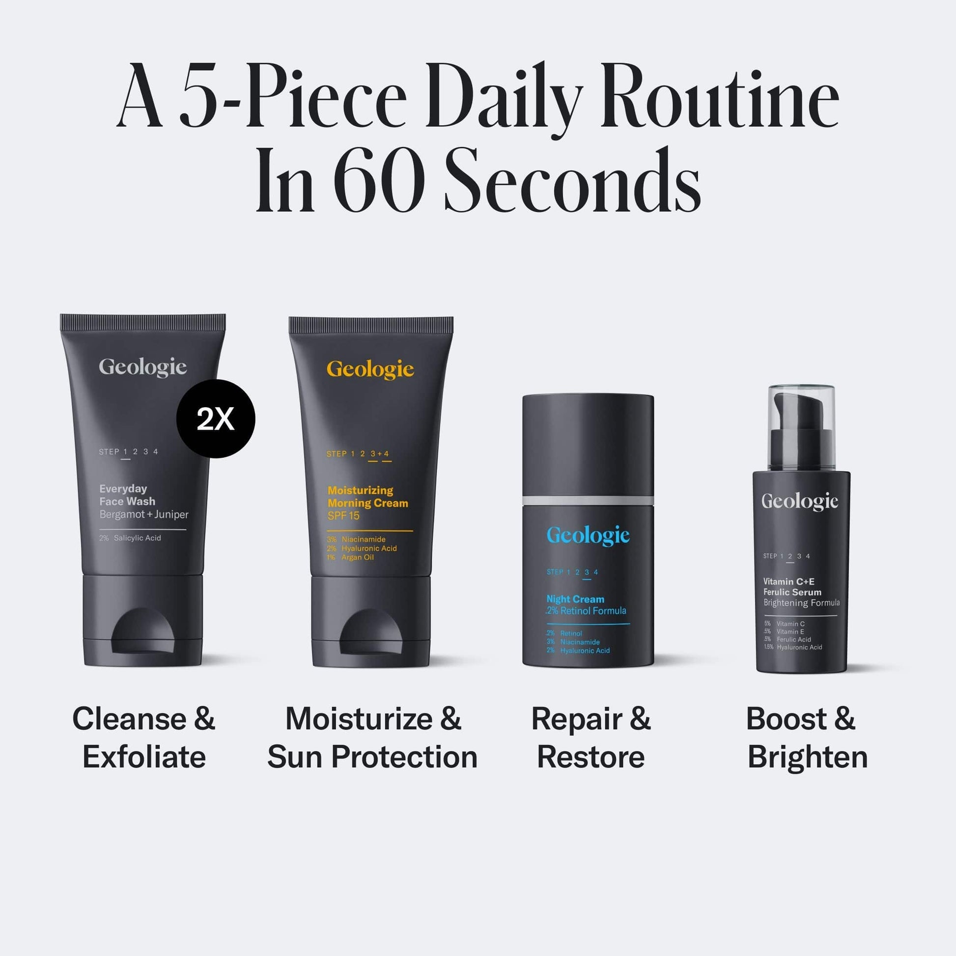 Geologic Ultimate Skincare Gift Set products with a 5-piece daily routine on a white background.